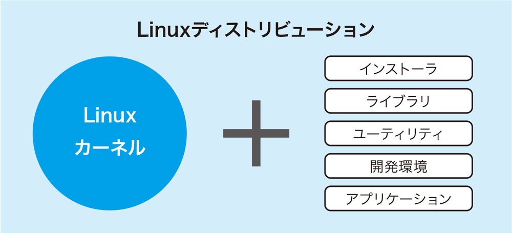 意外に知らないLinuxの実像、UNIXからの歴史をおさらいしよう（2