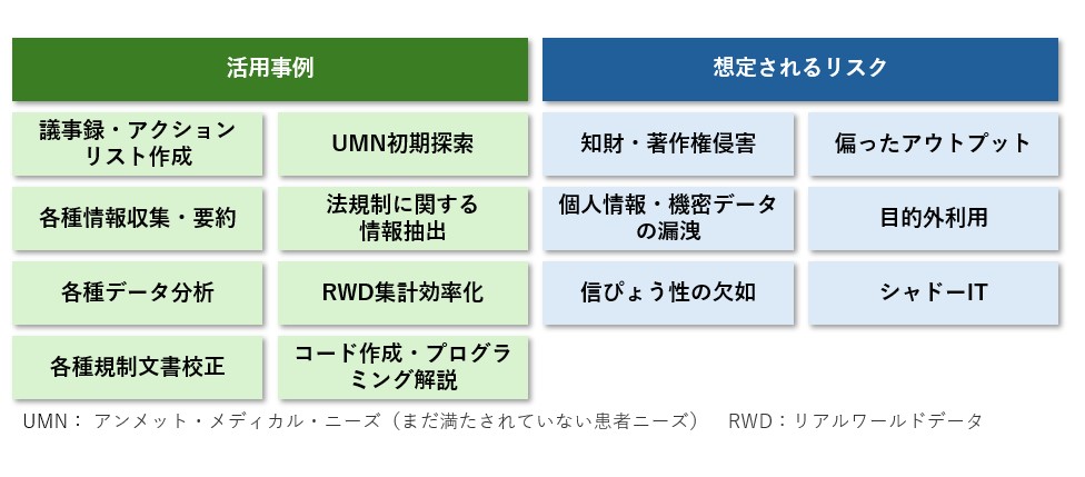 MS・Google・AWS全て試す中外製薬の生成AI活用、全社横断と研究