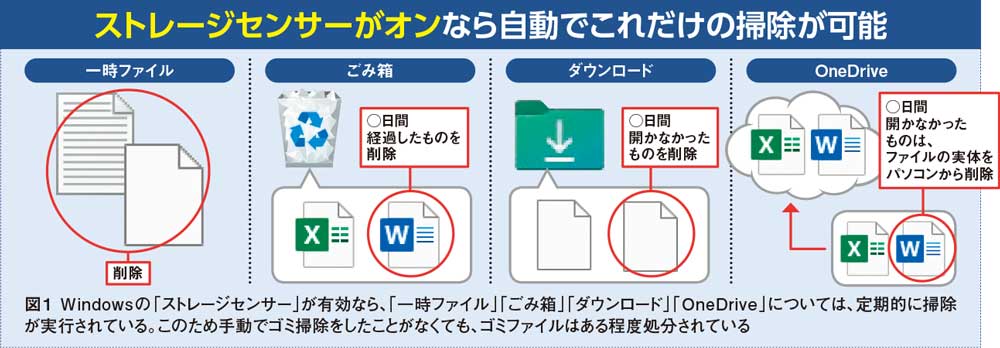 シングルストレージ出品依頼【取引した事があるフォロワー様のみ対応】 bd3df475753b2539b4e1e62f525db6