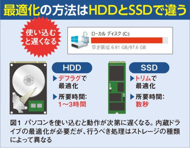 Windows 8.1でデフラグを実行する方法!ディスク最適化 5 zu01