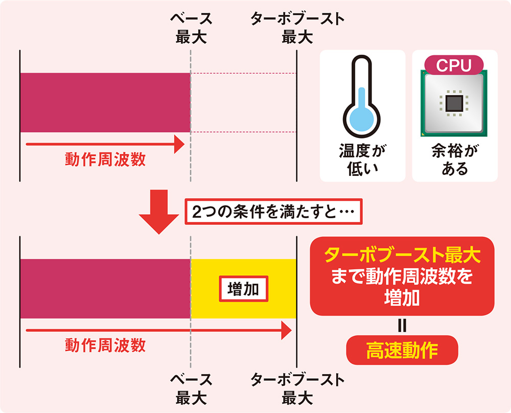 組込みアプリ？ロボット製作？多くのIOと強力な組込みCPUを搭載！チェック！ 組み込みコンピューティング
