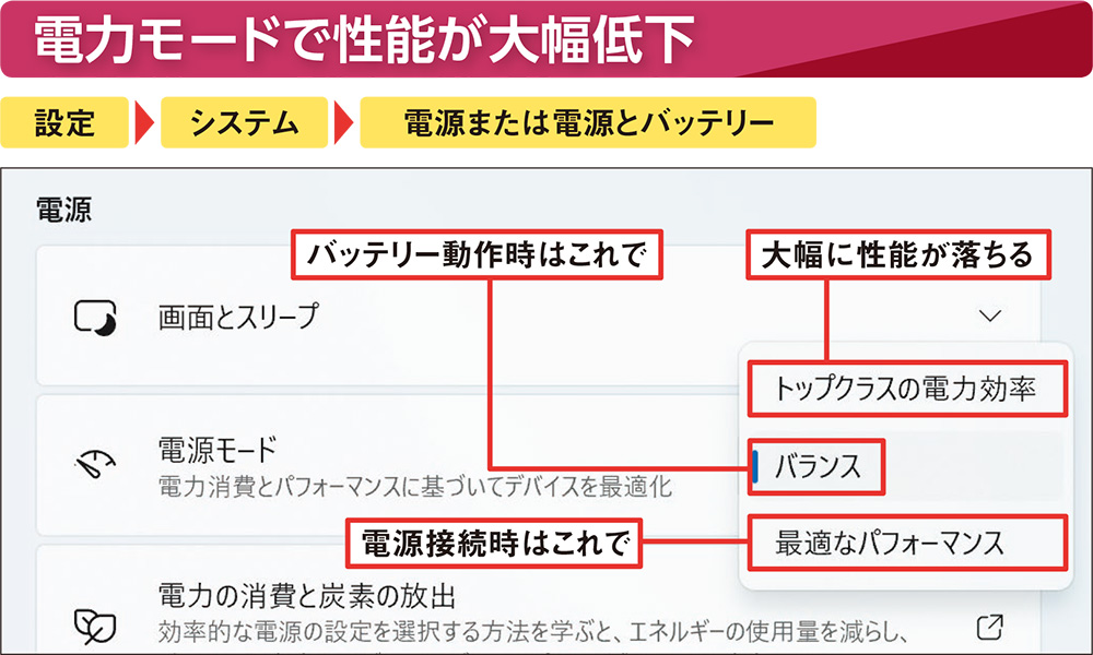 CPUは全力で働いてる」は誤解、手を抜いて消費電力を抑える（2ページ目