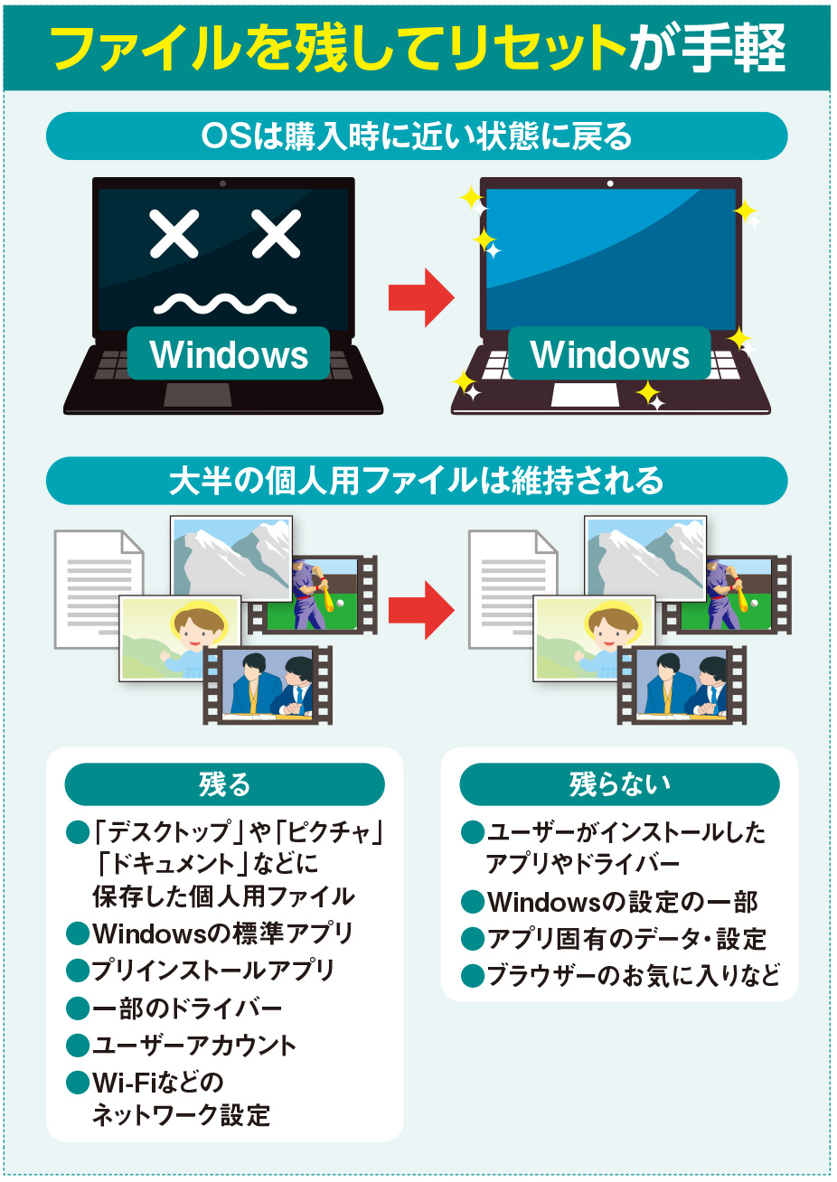 おてがるバックアップ 販売済み 再セットアップ