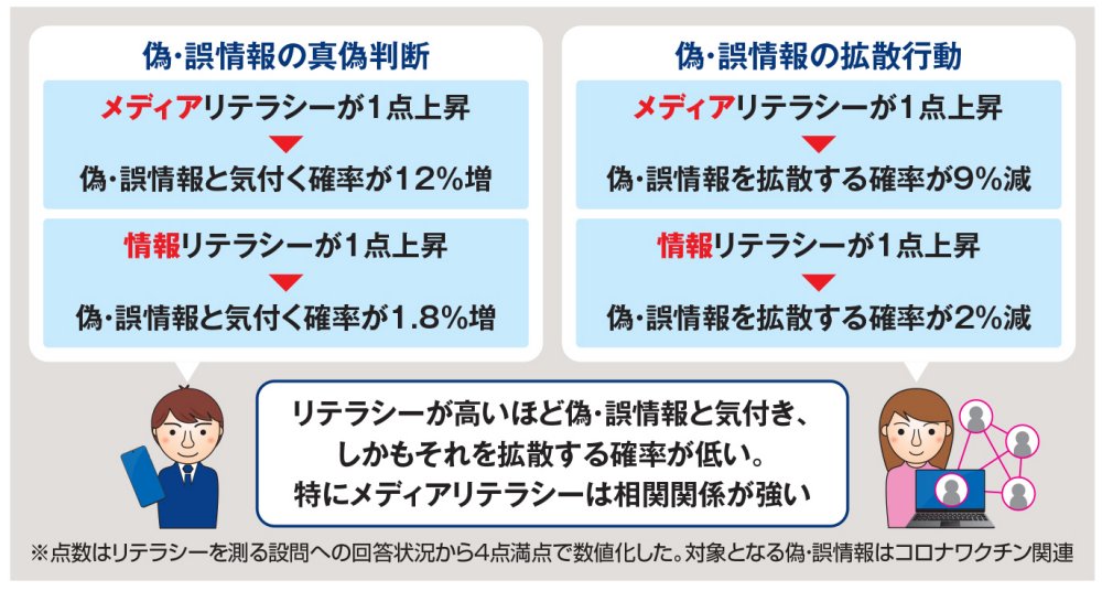 メディア関連資料20 メディア・リテラシー （メディア総合研究所） - 人文、社会