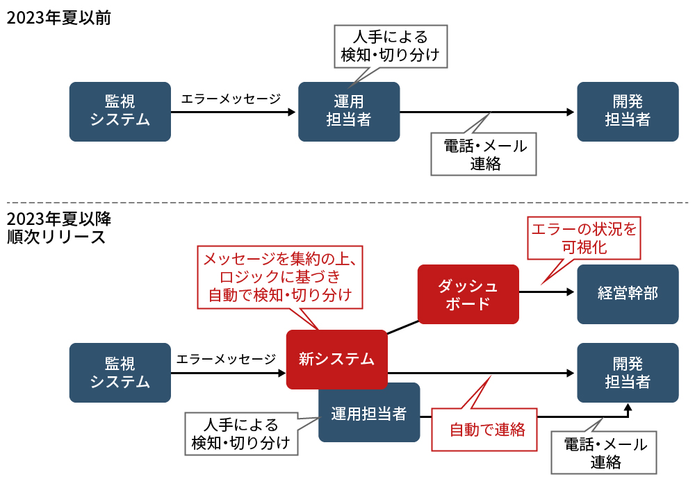 コア・テキストマクロ経済学 (ライブラリ経済学コア・テキスト