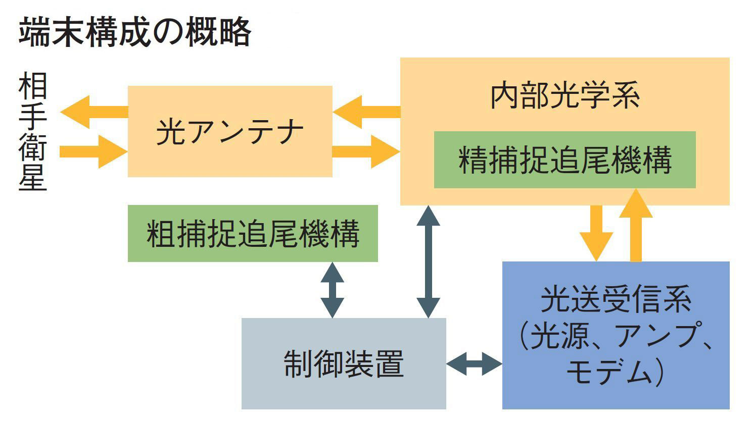 可視光応答型光触媒開発の最前線／安保正一(著者) - 科学