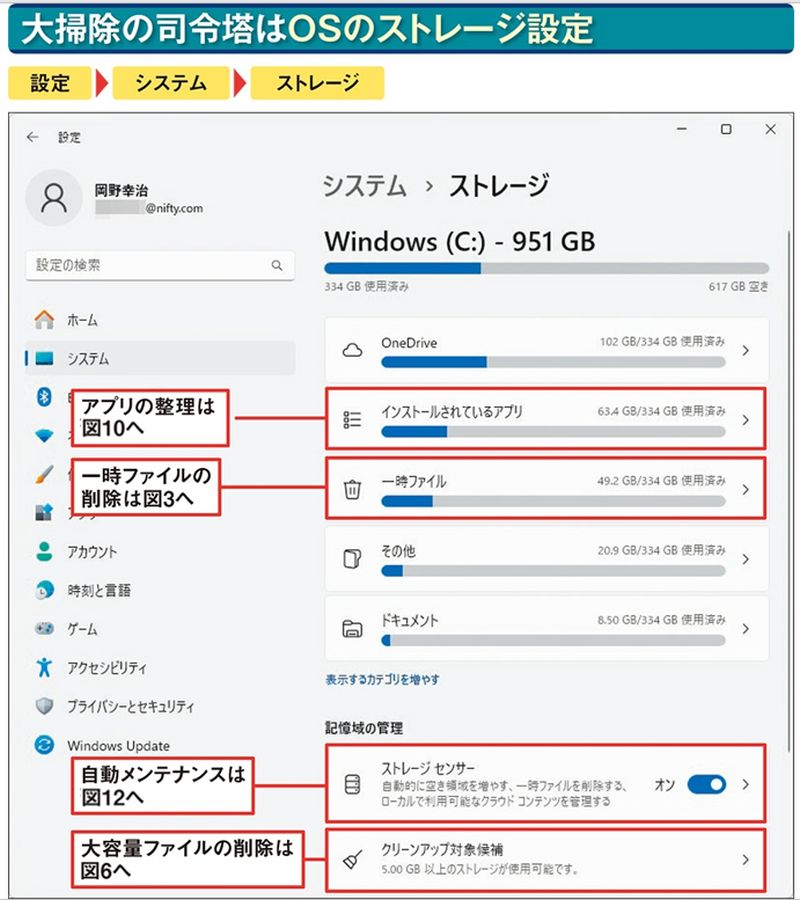 図2 「設定」アプリから「ストレージ」の設定画面を開いてみよう。ここが大掃除の司令塔だ。この画面から一時ファイルを削除したり、不要なアプリをアンインストールしたりできる。まずは、「一時ファイル」をクリックしてみよう