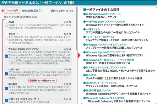 図3 削除できる一時ファイルの項目が一覧表示される。不要な項目にチェックを付けて「ファイルの削除」をクリックしよう(1)(2)。右に主な項目とその内容を示した。「以前のWindowsのインストール」を削除すると、OSを大型アップデート前の状態に戻せなくなるのでよく考えて削除しよう