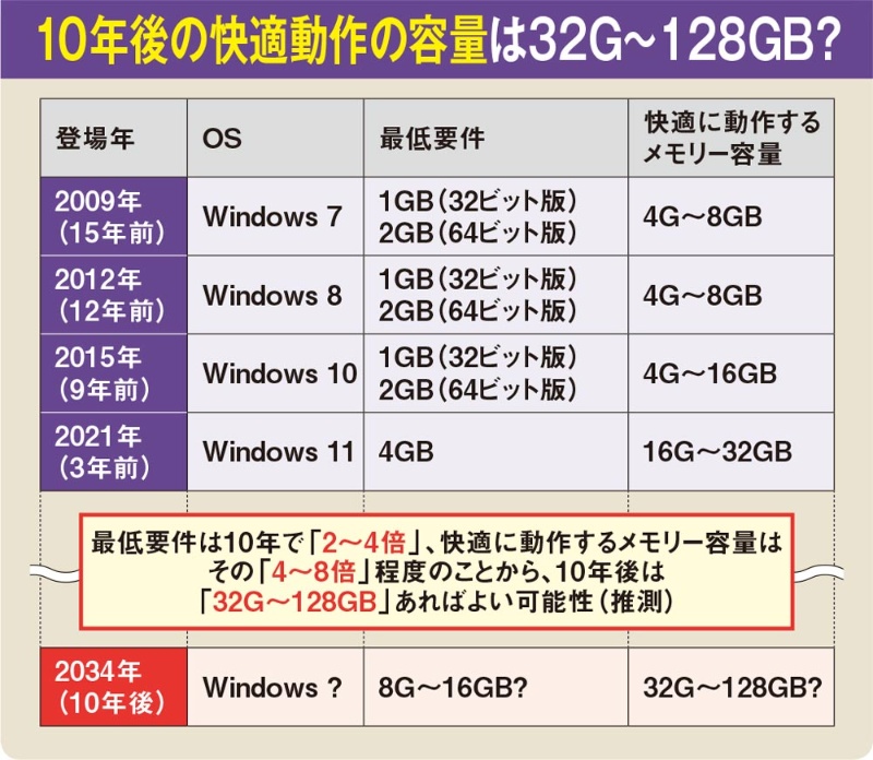 プログラミング学習におすすめのWindowsパソコンを紹介! 12 01