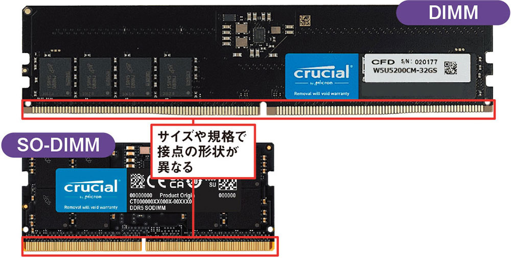 パソコンを長く使うならメモリーは32GB以上で、追加・交換できるかを