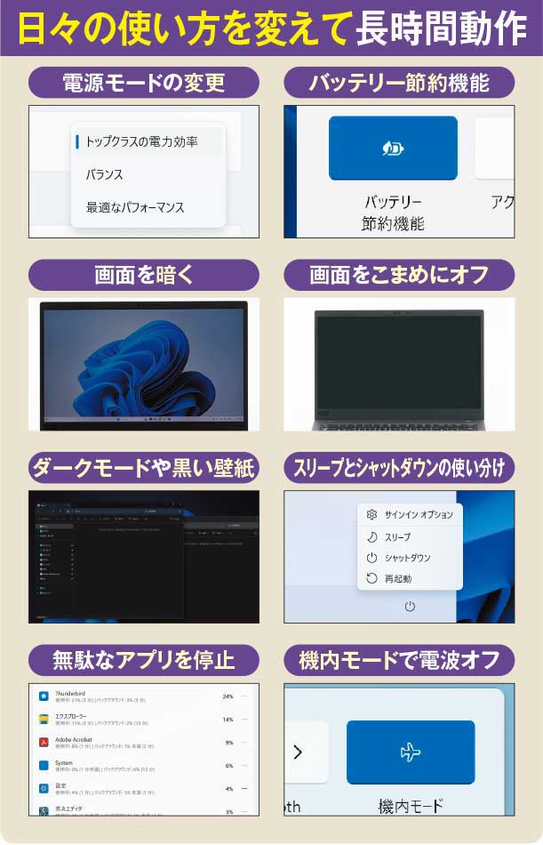 ノートパソコンのバッテリー寿命を延ばす、消費電力を抑えて充電回数を少なくしよう | 日経クロステック（xTECH）