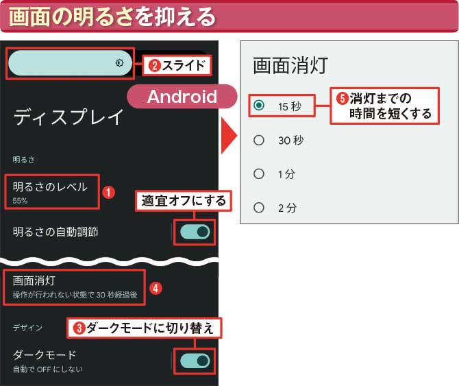 バッテリーを長持ちさせたいなら満充電と電池切れを続けない
