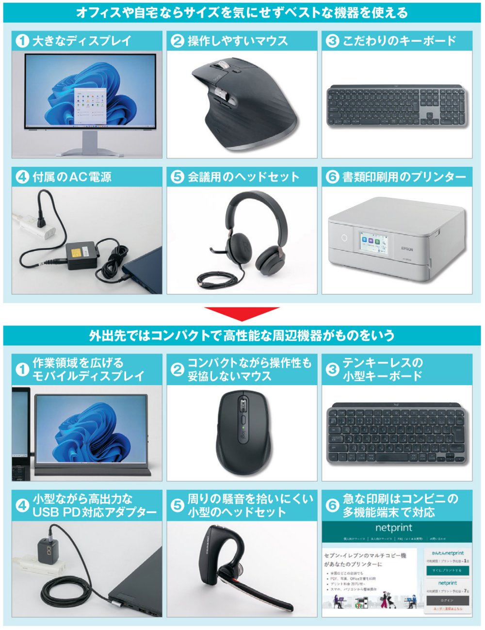 IBMノートパソコン カラープリンター 周辺機器セット IBMノートパソコン カラープリンター 周辺機器セット