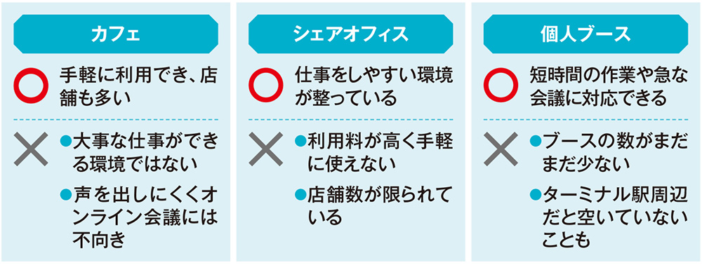 外出先で働くスペースを確保、埋まりがちな個人ブースは事前予約必須 | 日経クロステック（xTECH）