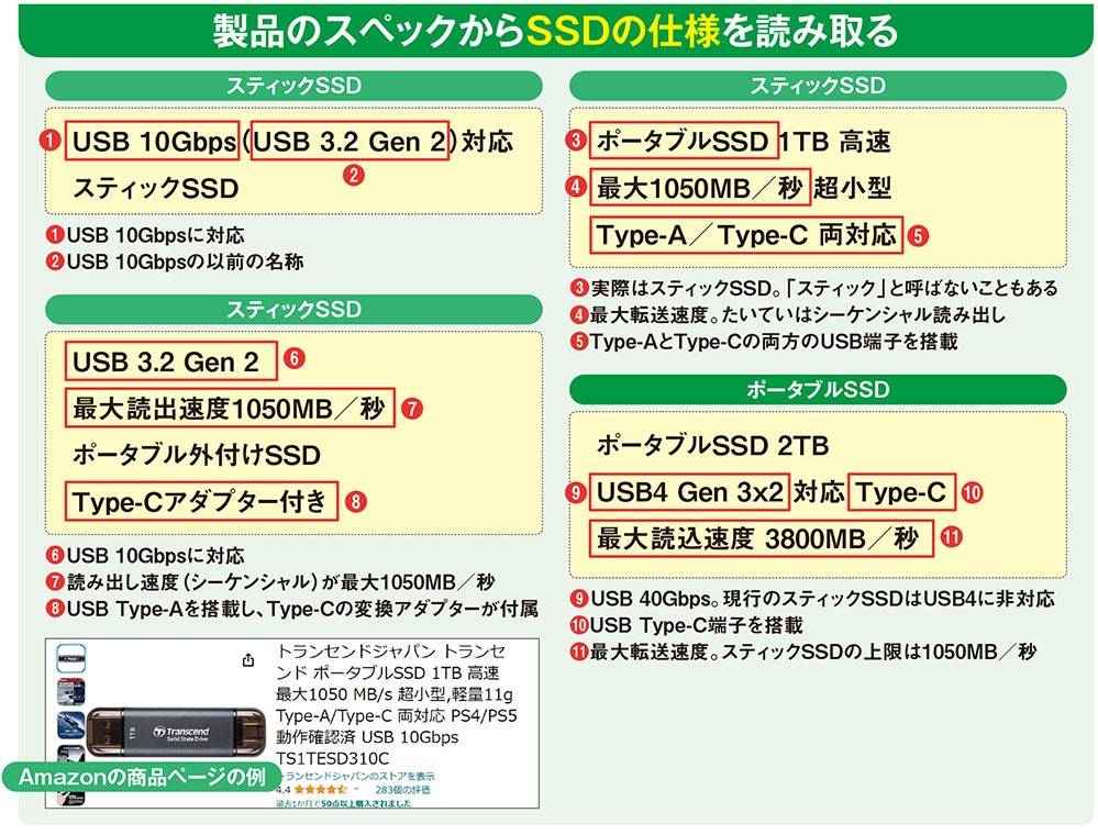 専門用語のオンパレードで消費者混乱、スティックSSDのスペックを