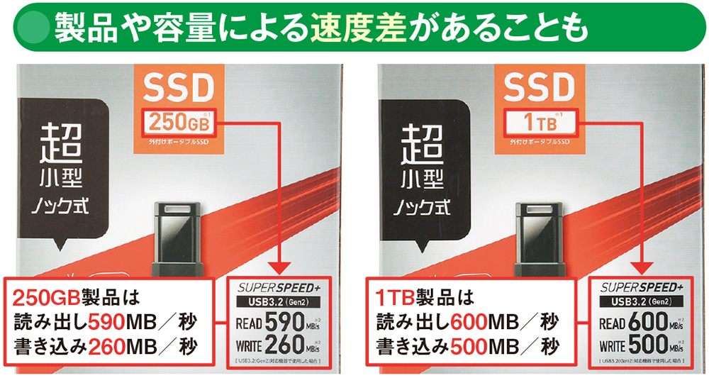46GBのデータのコピーにかかる時間は？ スティックSSDやポータブルHDD