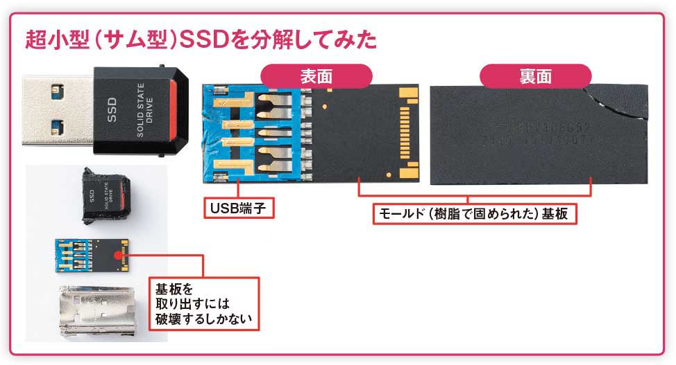 外付けストレージの内部構造を比較、SSDの小型化を支える新型