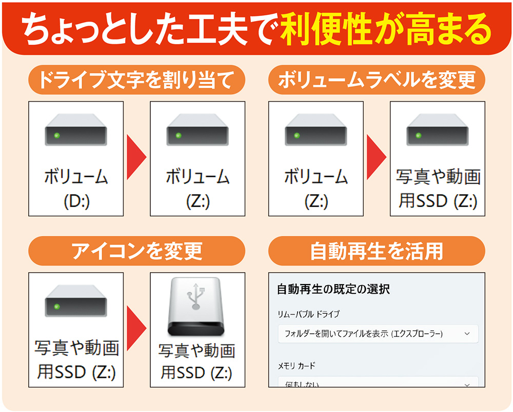 SSDをパソコンに挿すとデータを同期、バッチファイルを使って手間を