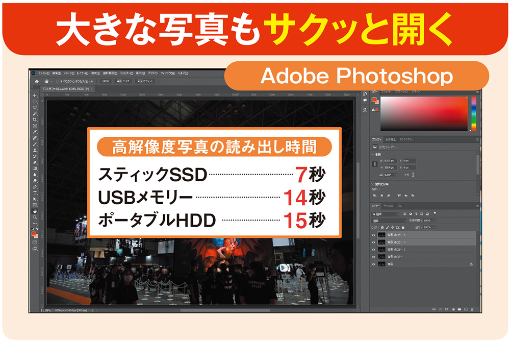 図1 デジタルカメラで撮影した高解像度写真を「Adobe Photoshop 2024」（アドビ）で開くのに要した時間を比較した。スティックSSDは、USBメモリーやポータブルHDDの半分以下だった