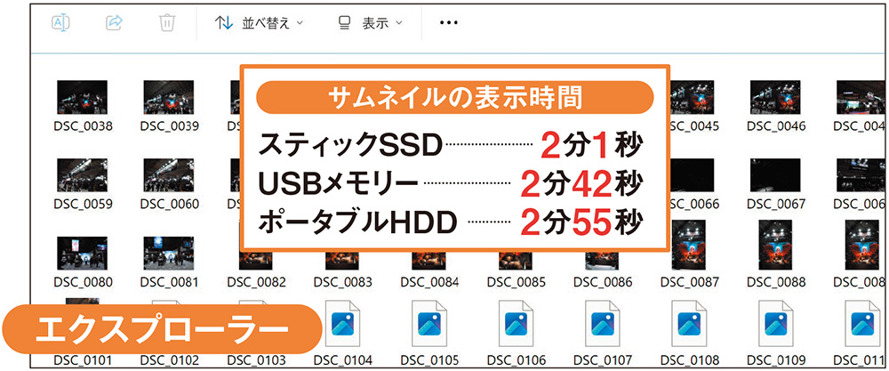 エクスプローラーのサムネイル表示も高速