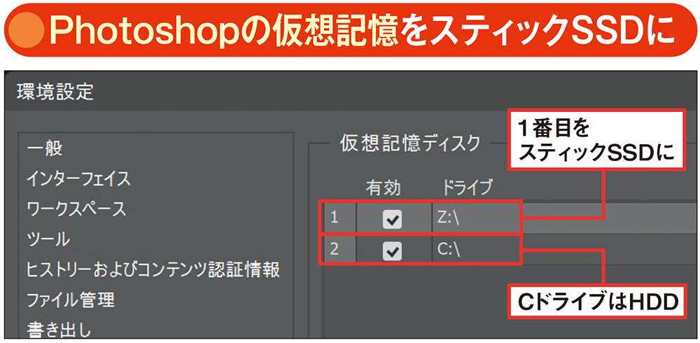 図3 Photoshopなどの写真編集アプリはメモリーが足りなくなると、作業用データをストレージに記録して頻繁に読み書きする。これを「仮想記憶」と呼ぶ（Windowsのそれとは別物）。HDD搭載パソコンの場合、仮想記憶をスティックSSDに割り当てて高速化を図れる。既定のCドライブを2番目とし、スティックSSD（図ではZドライブ）を1番目にする