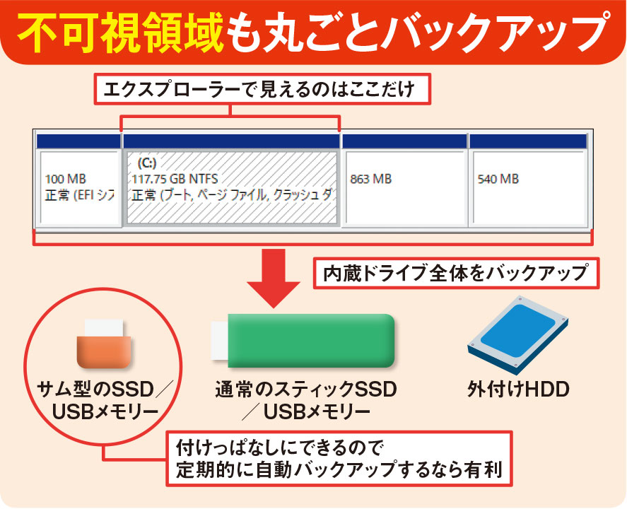 EaseUS Todo Backup Free」でドライブごとバックアップ、無料でも十分な機能 | 日経クロステック（xTECH）