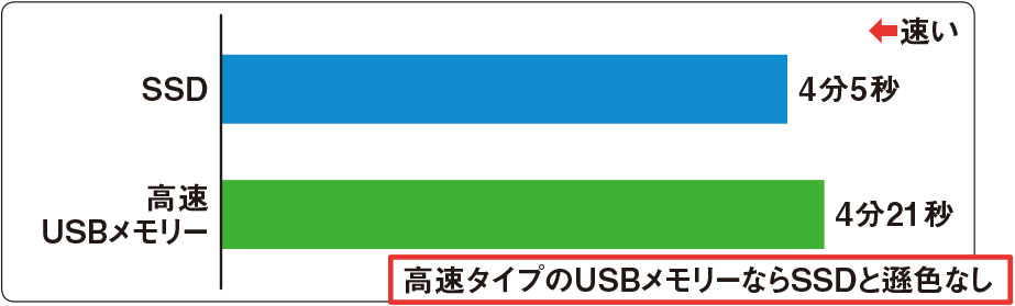 EaseUS Todo Backup Free」でドライブごとバックアップ、無料でも十分な機能 | 日経クロステック（xTECH）