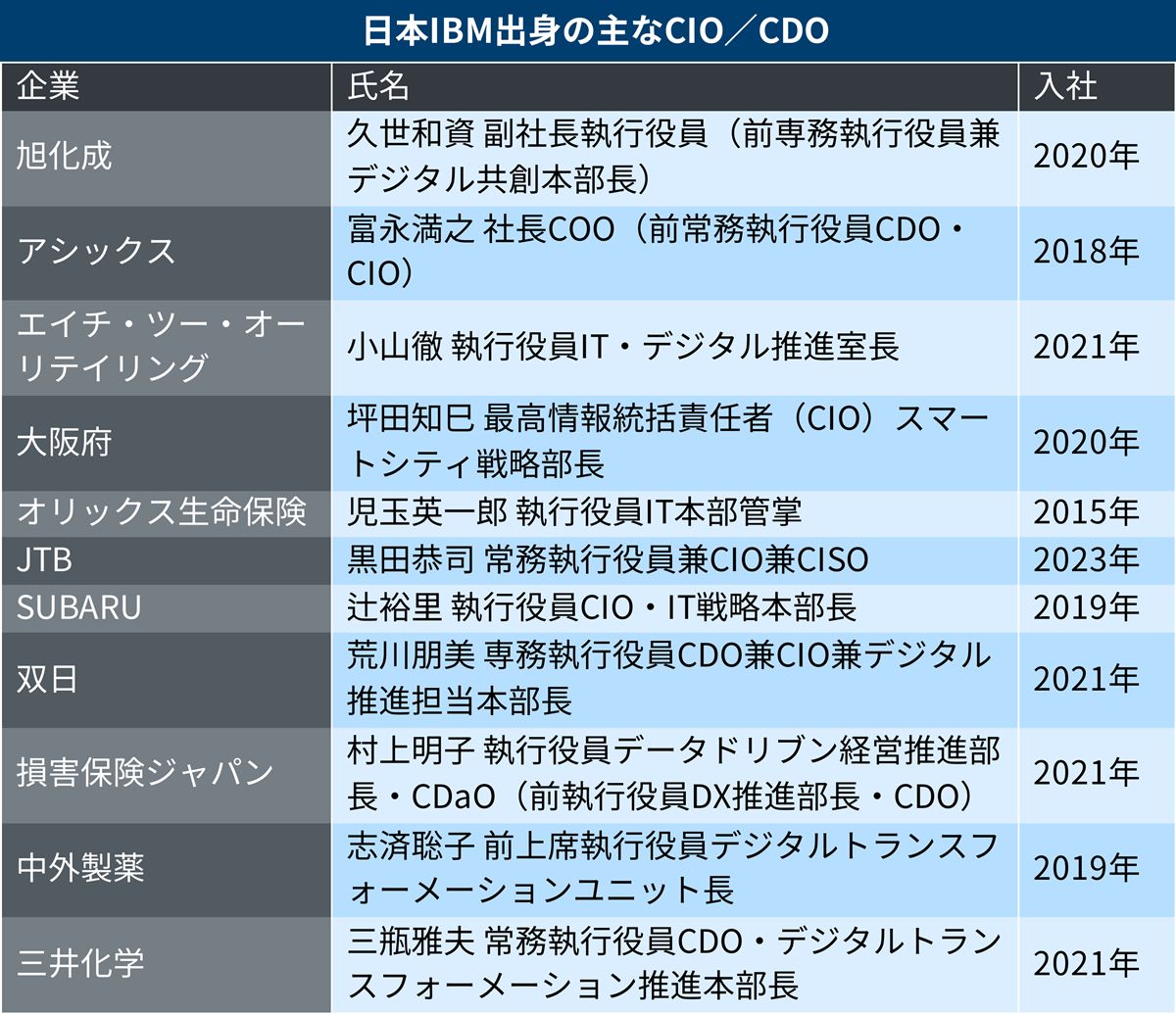 【中古】 中堅・中小企業を伸ばす「戦略情報システム」のつくり方 実戦ＳＩＳ経営入門/こう書房/山本靖夫 オープン＆クローズ戦略 日本企業再興の条件 増補改訂版（小川