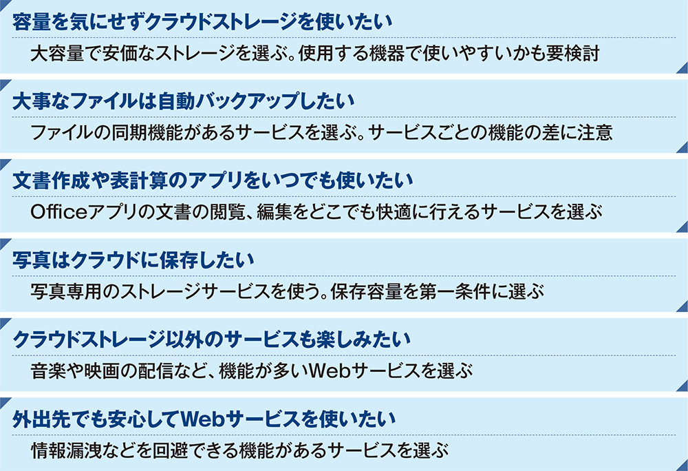 クラウドストレージを使う上で一番大事な目的は何？