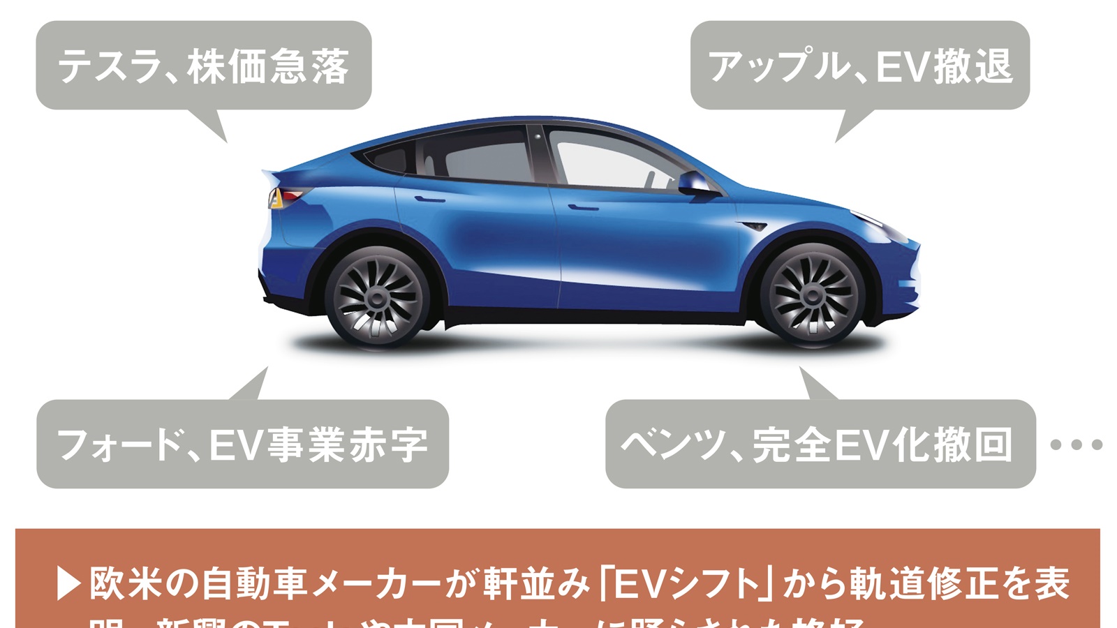 脱炭素を満たす電動車の「あるべき姿」、2030年で分かれるシナリオ