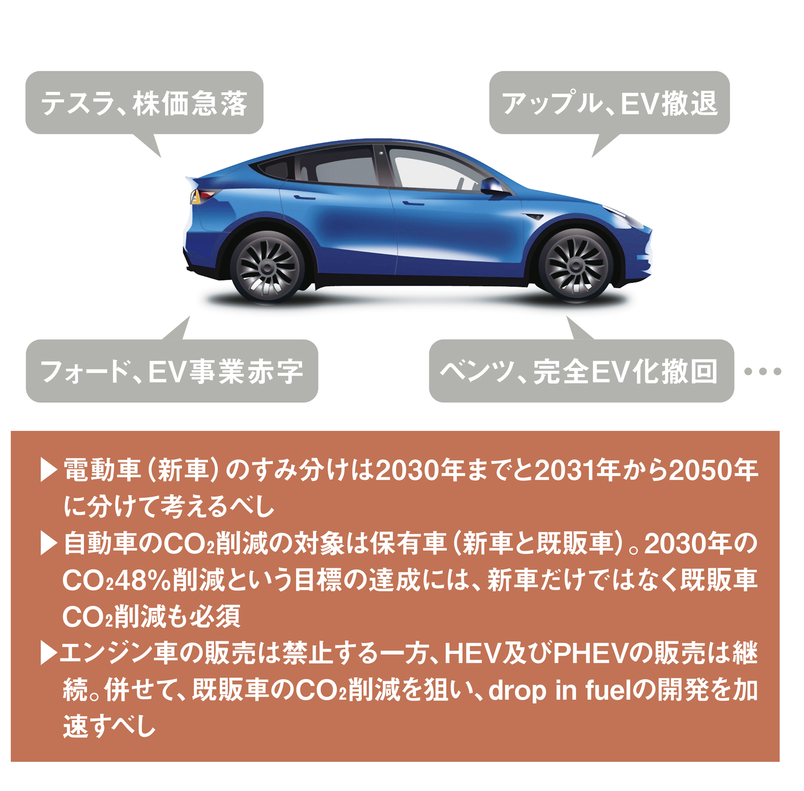 脱炭素を満たす電動車の「あるべき姿」、2030年で分かれるシナリオ | 日経クロステック（xTECH）