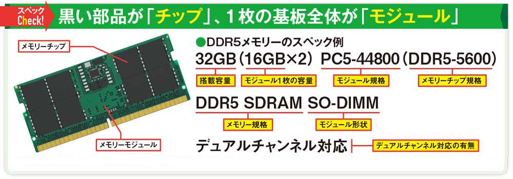 Core UltraのDDR4非サポートでDDR5が今後主流に、転送速度が大幅向上 | 日経クロステック（xTECH）