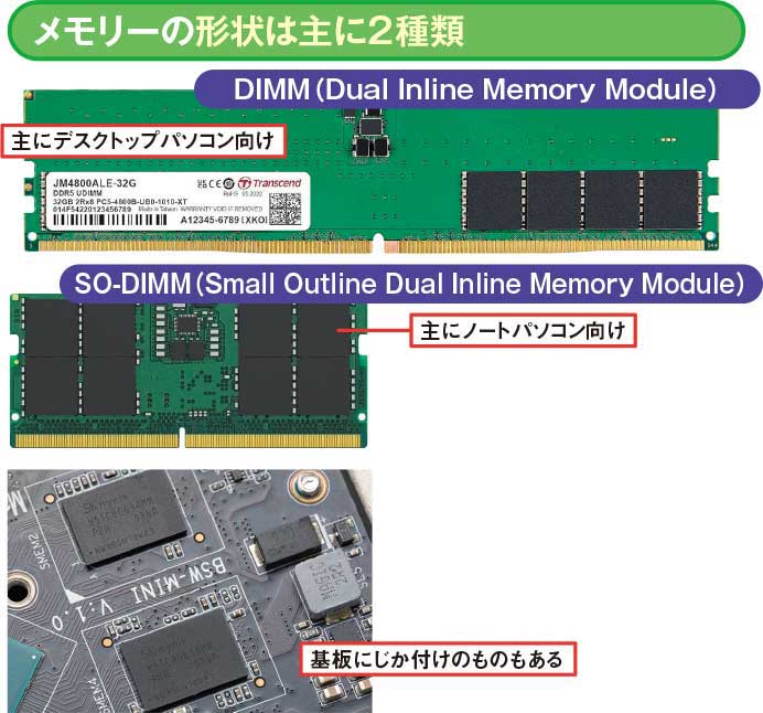 メモリーモジュールまとめ大量 B1ガーバー採用SanMax DDR4-2133対応メモリーモジュール各種入荷 | Ark