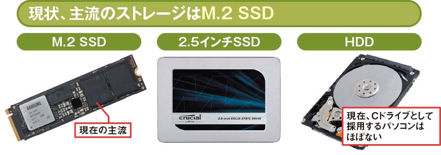 PC内蔵のSSDはPCIeの世代とレーンで速度を推測、容量は最低でも512GBを