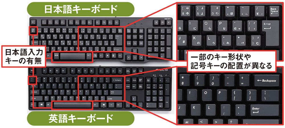 キーボードの打ち心地、仕様表を見れば予想できる（2ページ目） | 日経