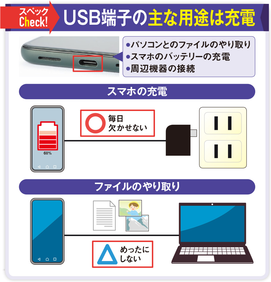 スマホ急速充電の性能表記に注意、30分で5割でも1時間で満充電できない | 日経クロステック（xTECH）