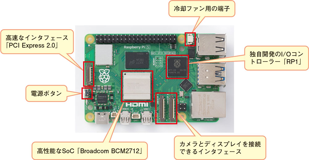 ラズベリーパイ5 Raspberry Piが2024年11月27日に新製品「Compute