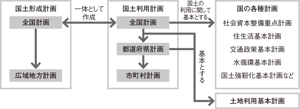 国土の管理と利用 国土交通省が道路データ基盤を公開 | 日経クロステック（xTECH）