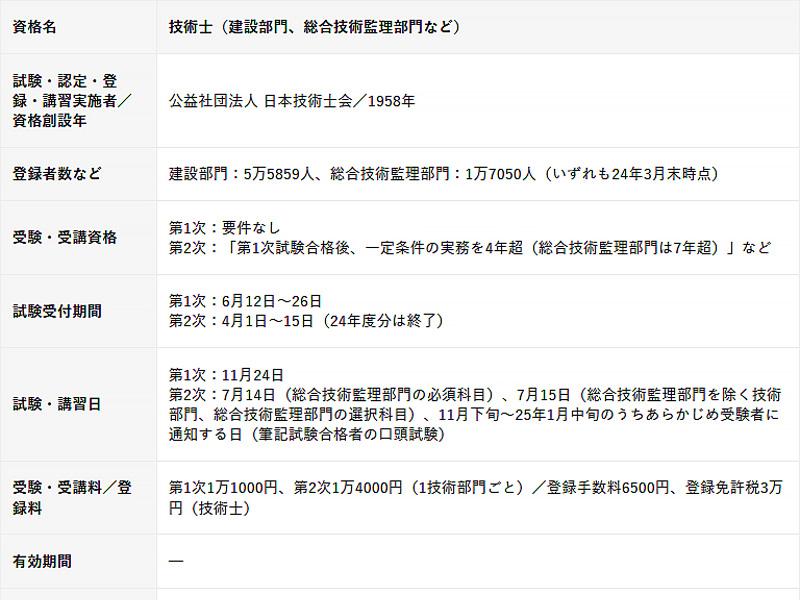 技術士、建設コンサルタント業務に欠かせない難関資格