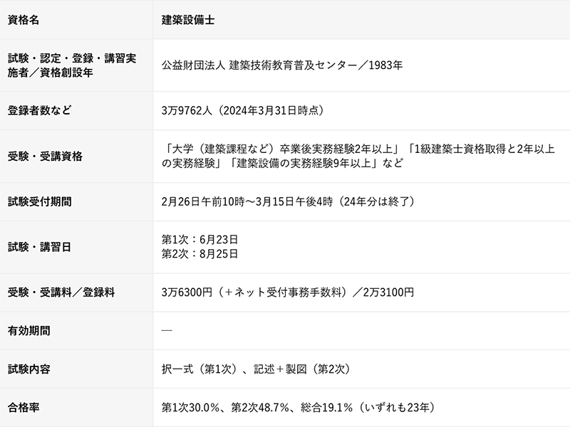設備設計一級建築士 株式会社キー・オペレーション／一級建築士事務所