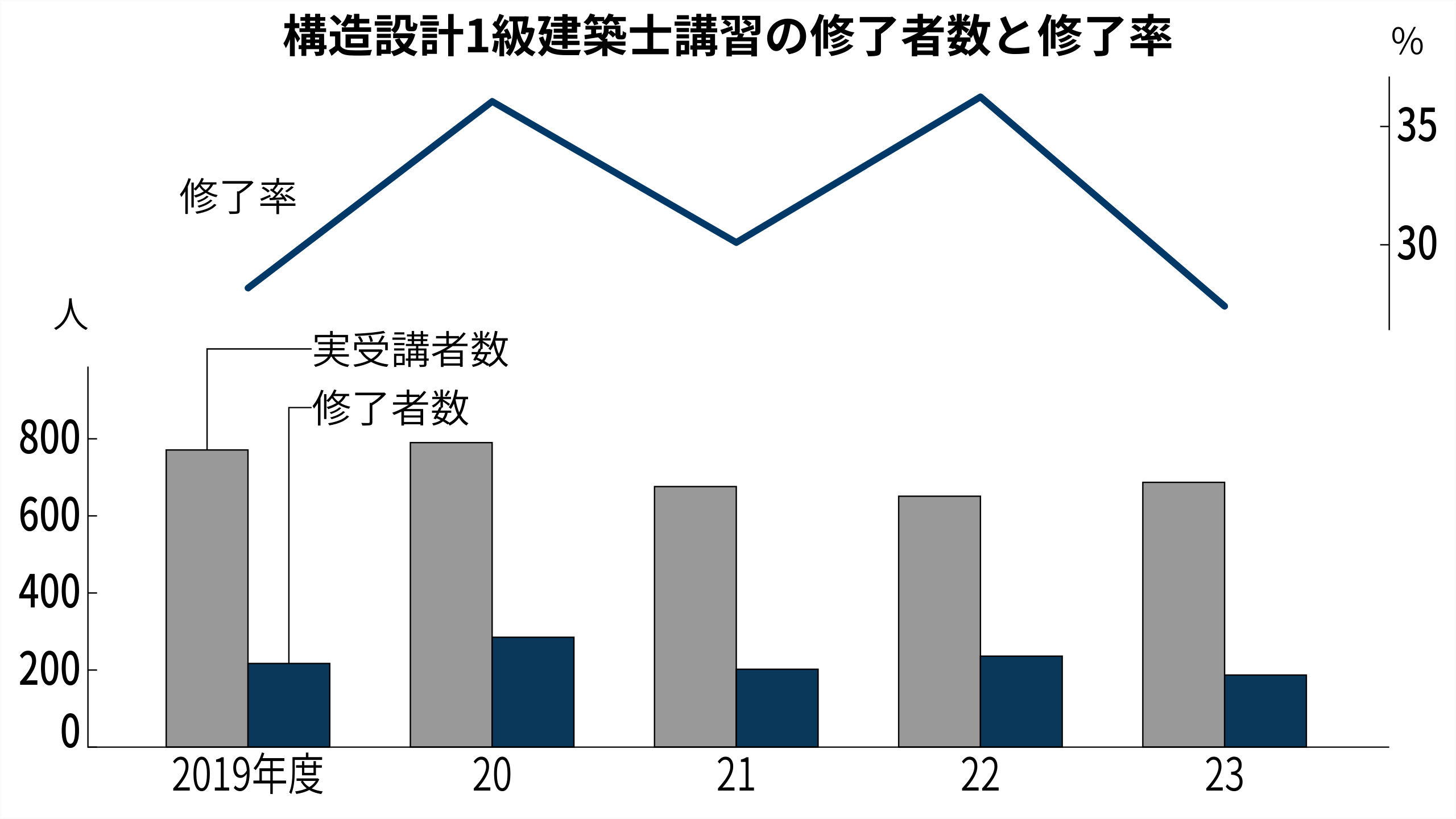 構造・設備設計1級建築士、大規模建築に欠かせないスペシャリスト | 日経クロステック（xTECH）