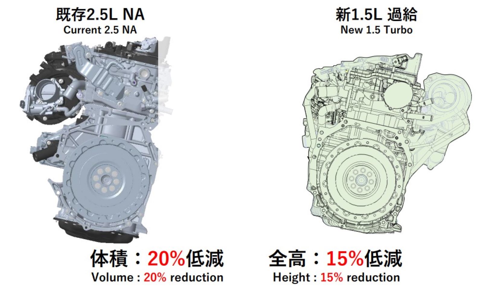 難攻不落の規制「ユーロ7」に挑むトヨタの新エンジン、CN燃料にも積極対応 | 日経クロステック（xTECH）