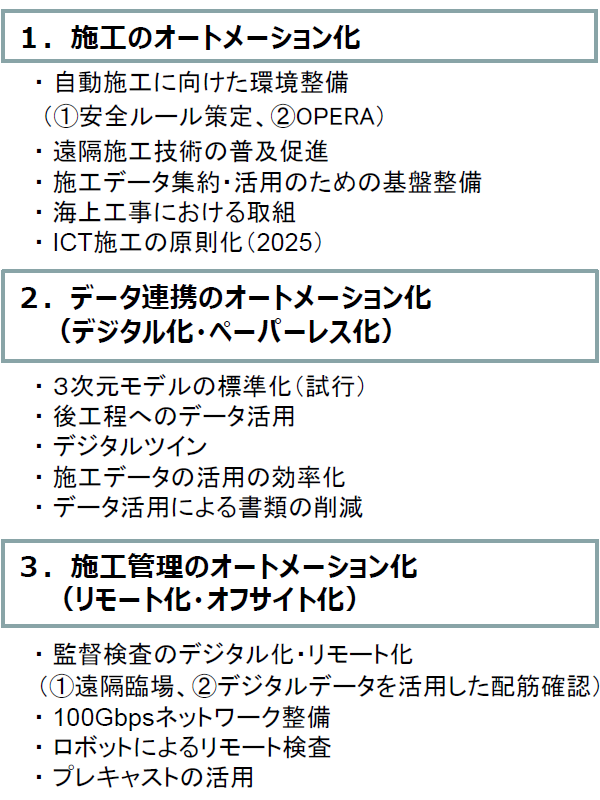 i-Construction］2.0でDXの領域侵食、自動施工の要OPERAは認知度
