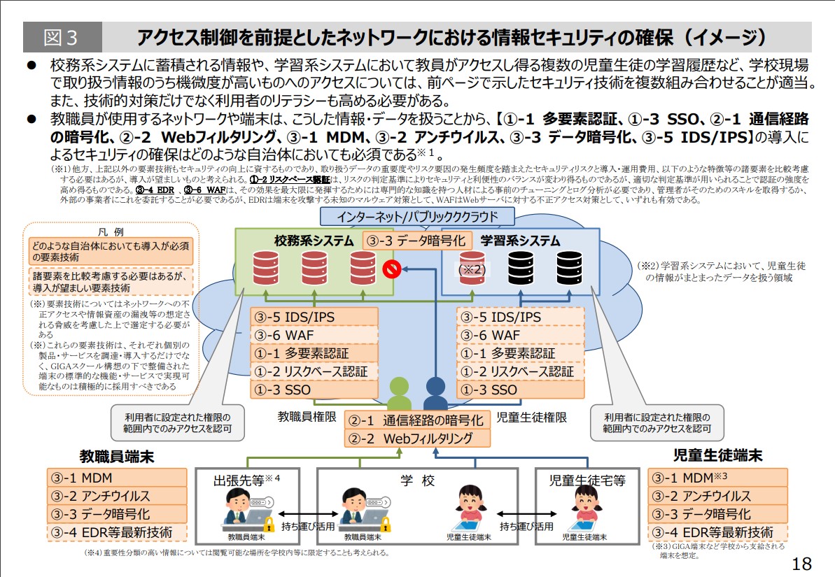奈良市の学校における校務DXの取り組み - Genspark
