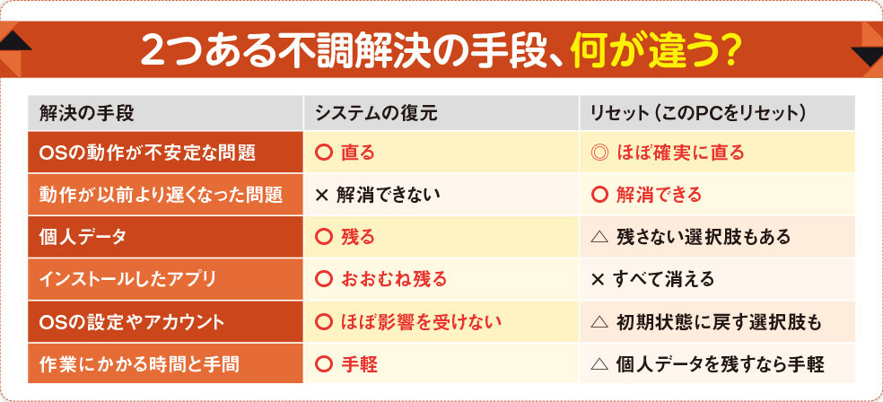 パソコン 再セットアップ前 データ普及 ショップ