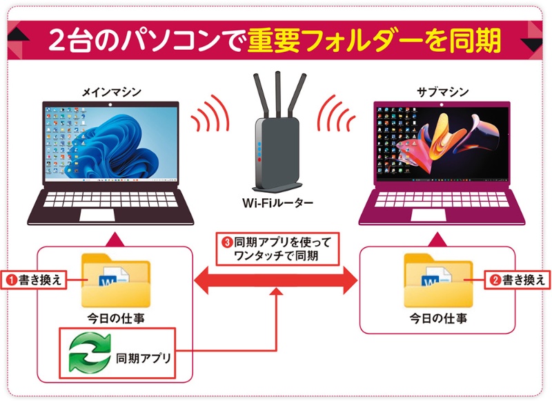 SyncToy Windows 10を使ったファイル同期の詳しい方法 2 01