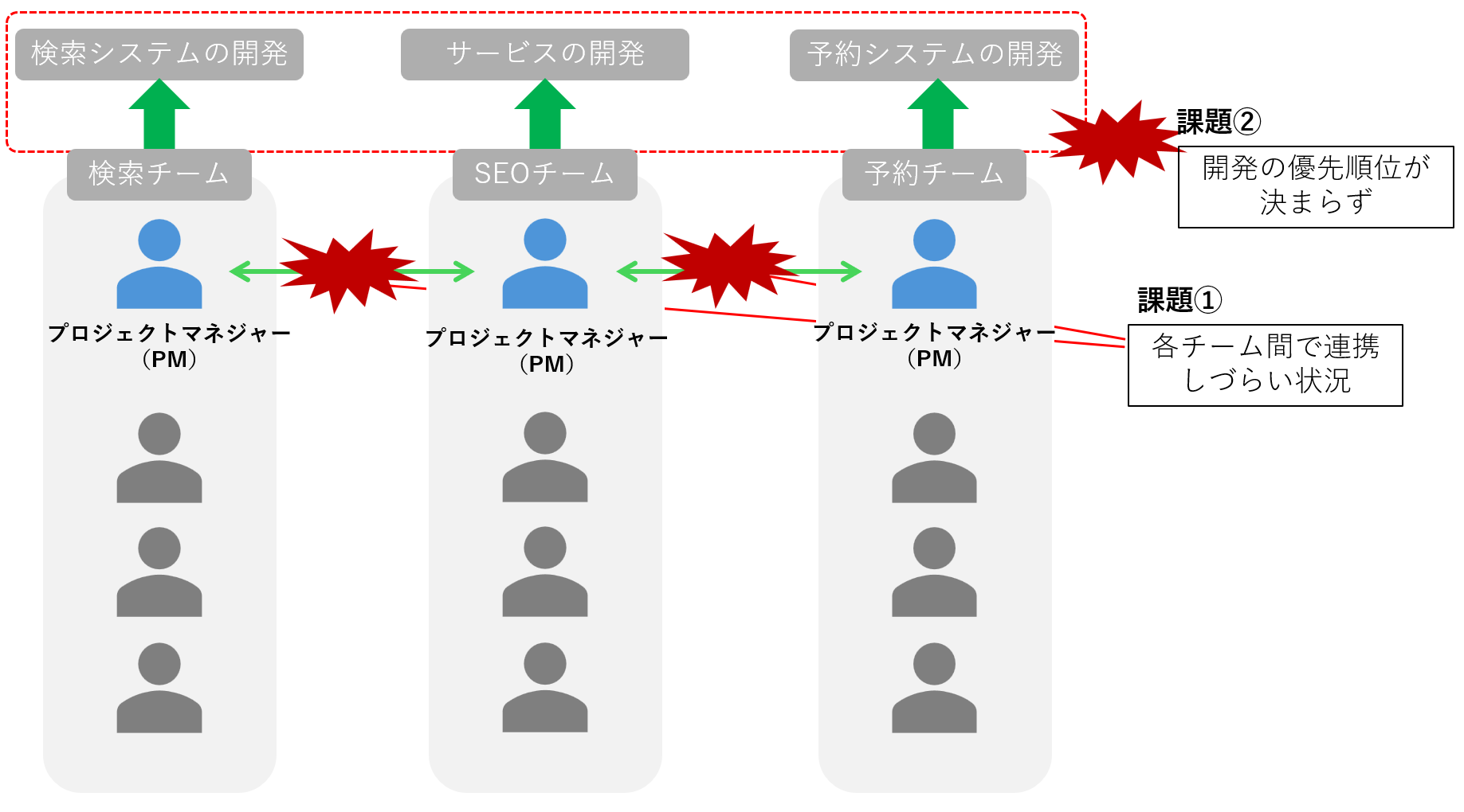 アジャイル導入前の課題