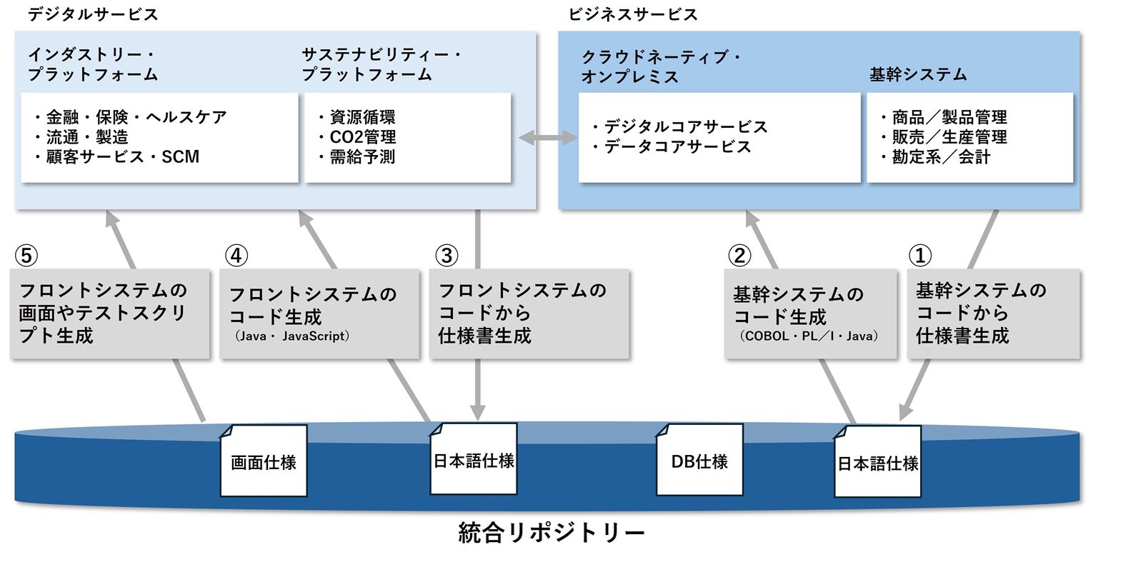 構造化COBOLプログラミング - 共立出版