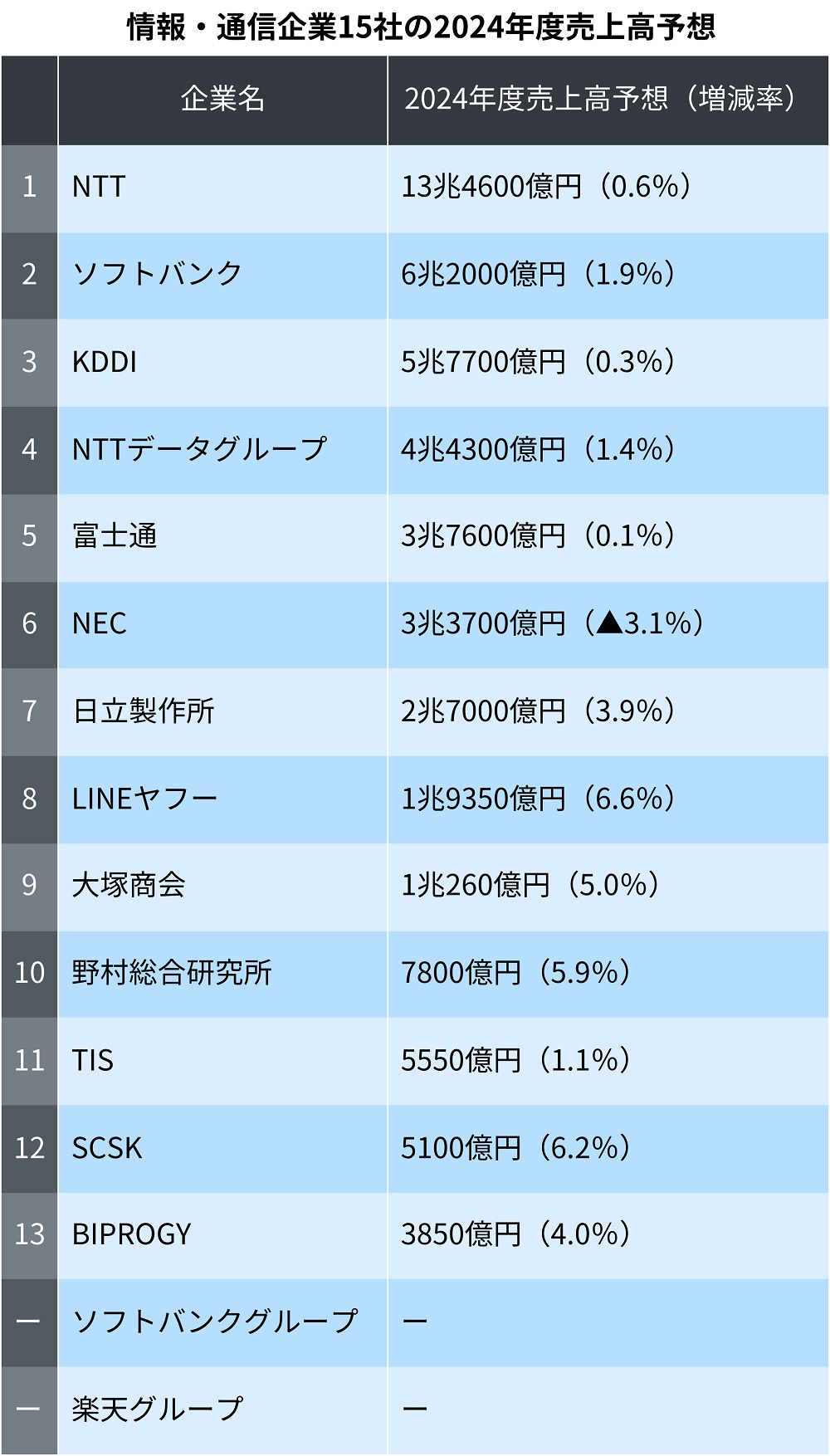 TOPS OF 2017: DIGITAL IN JAPAN ～ニールセン2017年 日本の