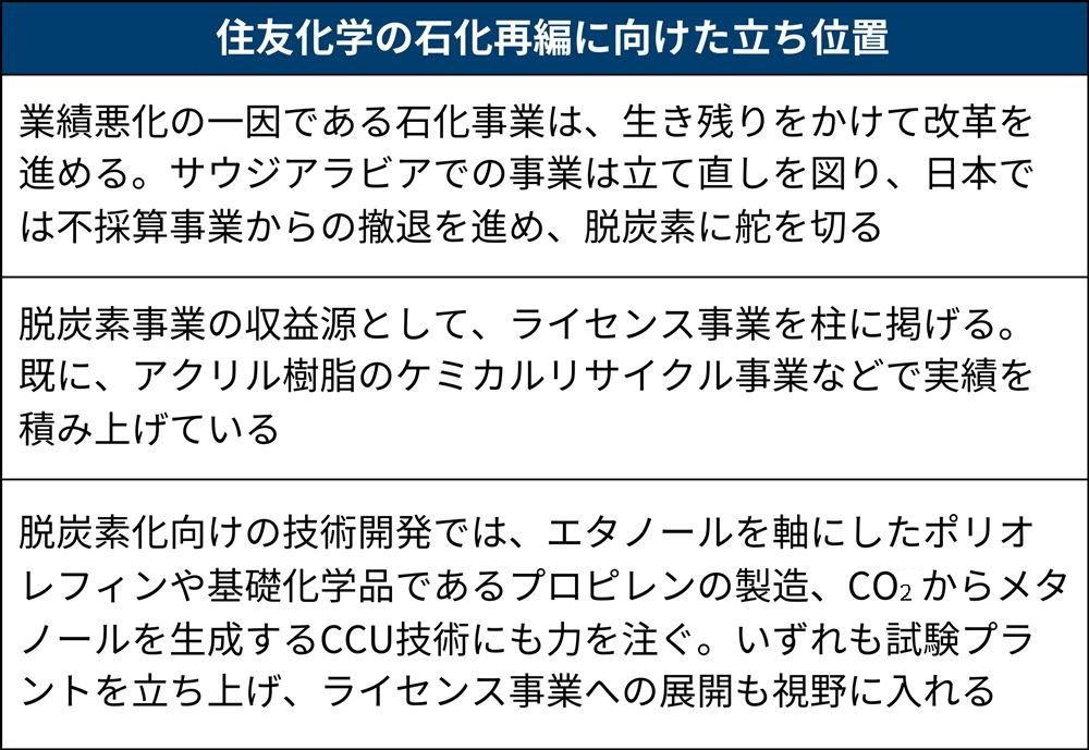 崖っぷちの住友化学は生き残りをかけ石化事業再編へ、脱炭素化に軸足 | 日経クロステック（xTECH）